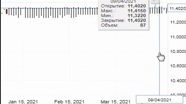 курс USD TJS Доллар США Таджикский сомони ( валюта Таджикистан ) смотреть онлайн