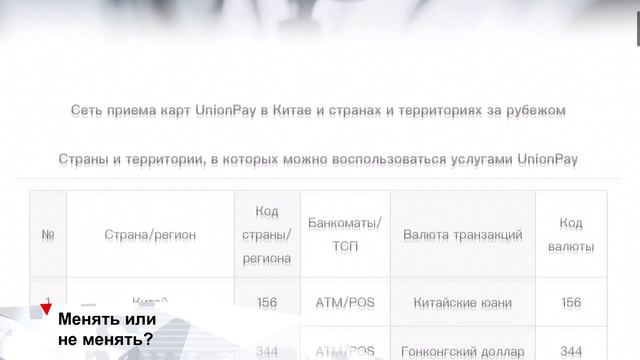 Стоит ли менять попавшие под санкции банковские карты? INEWS #283 от 24.03.22.