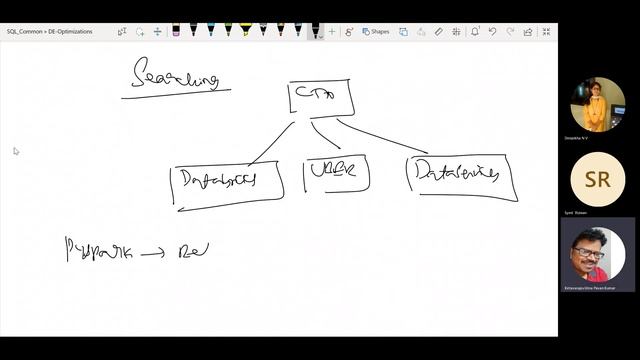 Optimizations in Spark 02 смотреть онлайн