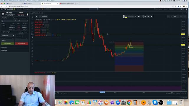 БИТКОИН! РАЗВОРОТ ИЛИ РОСТ?? смотреть онлайн