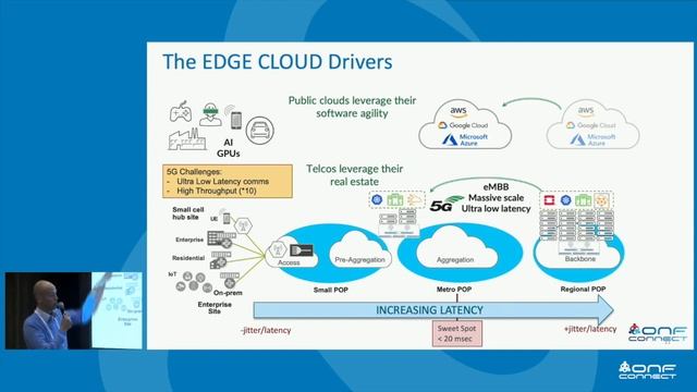 Tungsten Fabric as an Enabler of Intent-Based Security in Diverse Multicloud Architectures смотреть онлайн