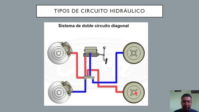 Clase de frenos 2 смотреть онлайн