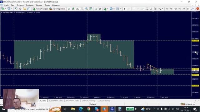 Анализируем ваши заявки по финансовым инструментам смотреть онлайн