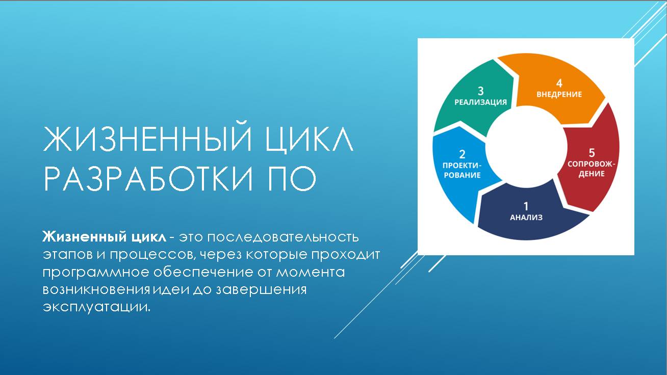 Жизненный цикл разработки программного обеспечения смотреть онлайн