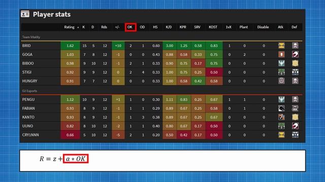 Reverse Engineering SiegeGG’s Rating Formula смотреть онлайн