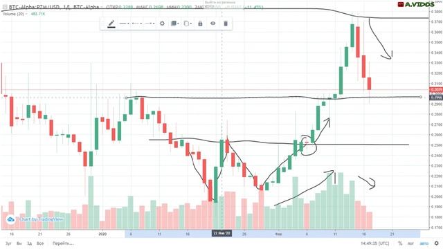 Что происходит с #PRIZM? Не паникуем, а анализируем! 17.02.2020 смотреть онлайн