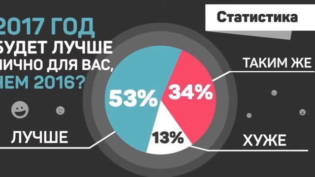 2017 год Будет лучше!!! смотреть онлайн