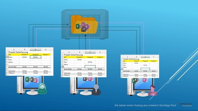 ★ Synolology Cloud-Station Synchronisations-Probleme lösen mit Synology Office смотреть онлайн