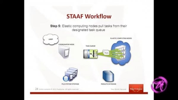 OWASP AppSecUSA 2011: STAAF: Framework for Performing Large Scale Android Application Analysis