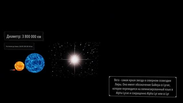 Сравнение размеров Вселенной 2021 смотреть онлайн