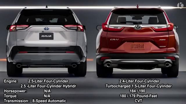 2019 Toyota RAV4 vs 2018 Honda CR-V смотреть онлайн