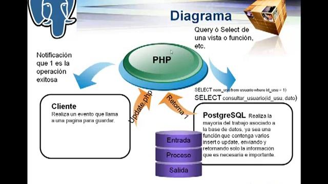 Copia de VT 1 Curso de PostGreSQL Por Aoshi. смотреть онлайн
