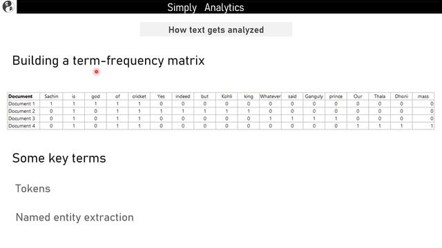 Introduction to Text Analytics - Tamil Version смотреть онлайн