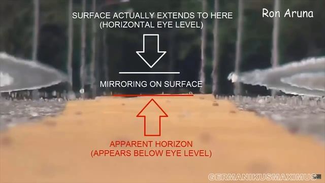 Плоская земля. Как закругляется абсолютно прямой мост! Как разводят шароверов-глобофилов! Факты!