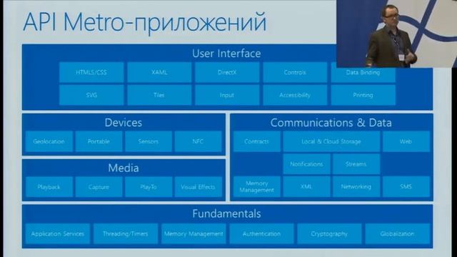 Microsoft Windows 8 Camp (открытие конференции) смотреть онлайн