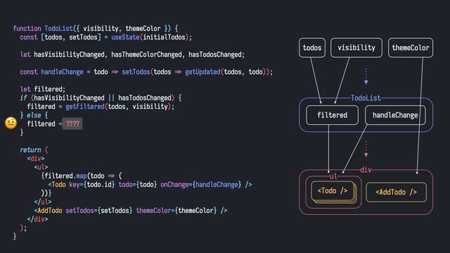 React without memo смотреть онлайн