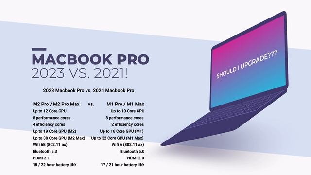 MacBook Pro 2023 Vs. Macbook Pro 2021 - Comparison - Should I Upgrade?