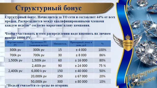 Маркетинг План компании АТОМИ смотреть онлайн