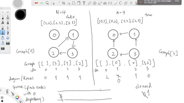 LeetCode 207 | Course Schedule смотреть онлайн