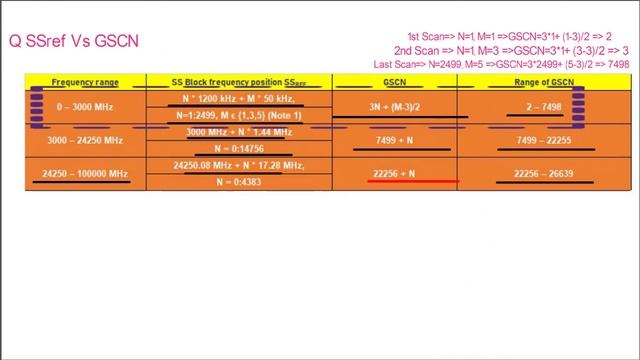 Part#3|5G-NR Cell Search Process in Stand alone mode - Part#3|SSB Search Process| After switch on смотреть онлайн