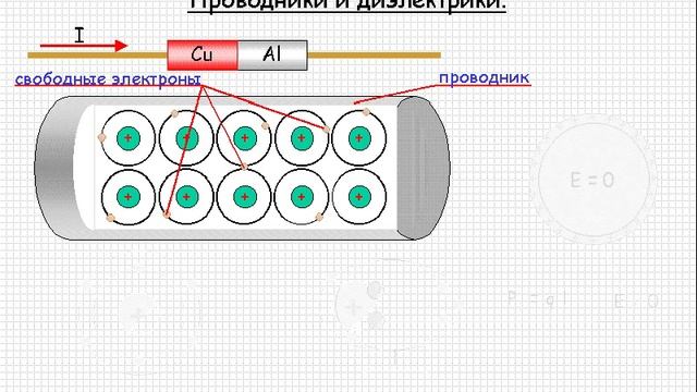 Электростатика. Проводники и диэлектрики смотреть онлайн