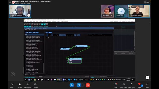 C++ & Digital Signal Processing & JUCE Study Group смотреть онлайн