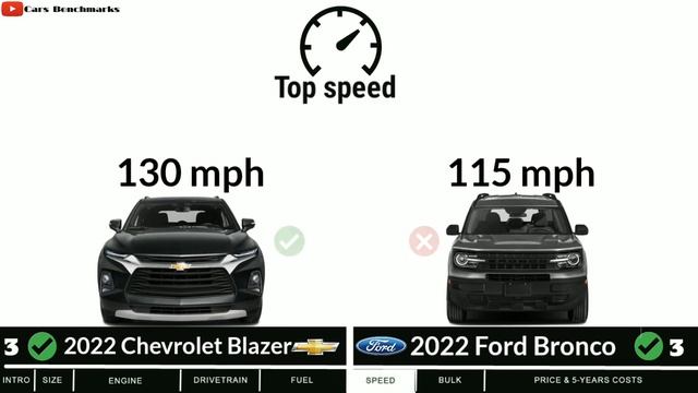 Chevy Blazer vs Ford Bronco | 2022 car comparison head to head смотреть онлайн