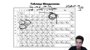 МОЩНАЯ ПРАКТИКА ПО ЗАДАНИЯМ 1-4 | ЕГЭ Химия с Кириллом