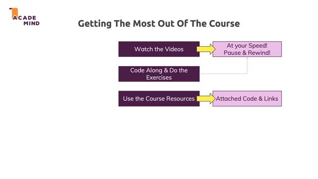 10 How To Get The Most Out Of The Course смотреть онлайн