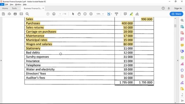 Statement of Comprehensive Income (Income Statement) | Full Example смотреть онлайн