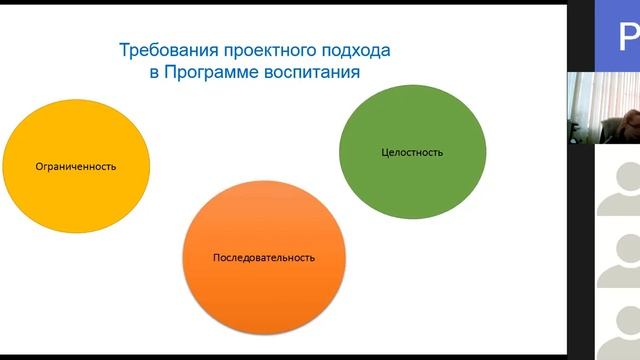 Структура и содержание программы воспитания ПОО смотреть онлайн