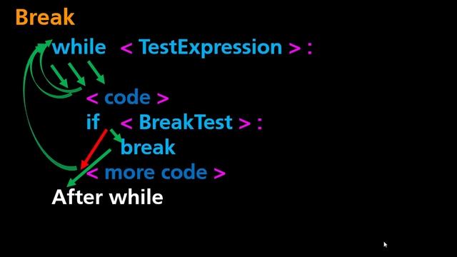 #Python Beginners Tutorials: I Defy You Solve This Quiz! Python For #ComputerScience смотреть онлайн
