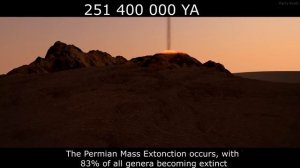 Timeline of Earth