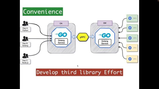 [微服務] 什麼是 gRPC，架構上為什麼要使用 gRPC смотреть онлайн