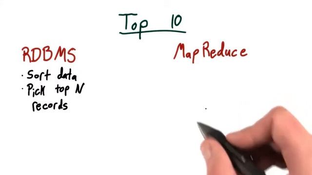 Lesson 03 MapReduce Design Patterns | 05. Top 10 | Big Data смотреть онлайн