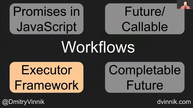 Back to the CompletableFuture: Concurrency in Action | Dmitry Vinnik (EN) смотреть онлайн