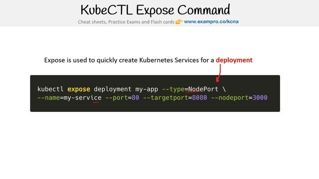 CNCF-KCNA — KubeCTL Expose Command смотреть онлайн