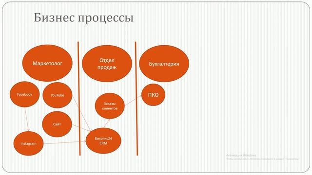Флешмоб от Б.Ф.М "Обучи брата бизнесу" смотреть онлайн