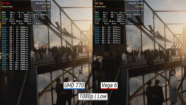UHD Graphics 770 (DDR5/DDR4) Vs UHD 750 Vs Vega 6 Vs GT 1030: Test In 8 Games At Full HD [1080p]