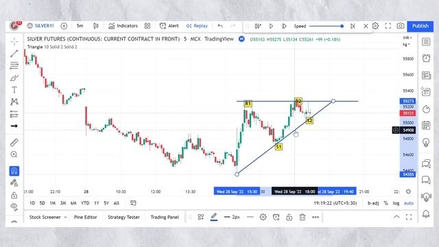 Draw Chart Pattern "Automatically" | How to Trade Triangle Chart Pattern | Technical analysis Cours смотреть онлайн