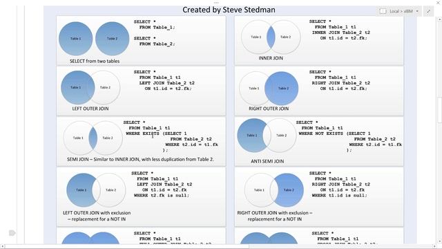 Datastage: Basics: SQL Review смотреть онлайн
