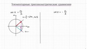 Тригонометрические уравнения с помощью окружности. cosx=a
