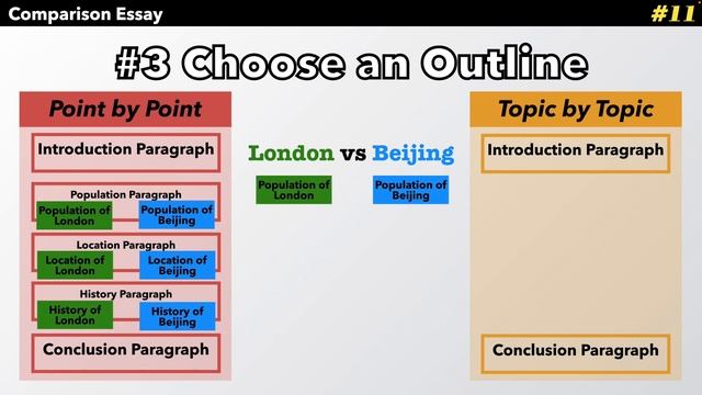 How to Write a Comparison Essay (aka Comparative Essay) ✍️ 2 Kinds of Comparison Essay with example смотреть онлайн