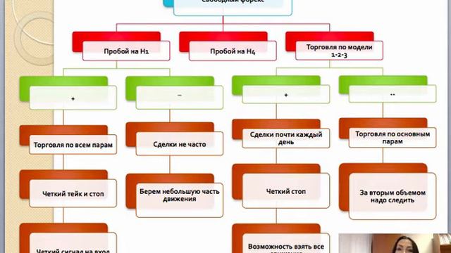 Торговая система ПРОБОЙ. Преимущества | #Монетки для брюнетки смотреть онлайн
