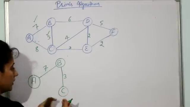 6.5 Prim's Algorithm for Minimum Spanning Tree | Data Structures Tutorials смотреть онлайн
