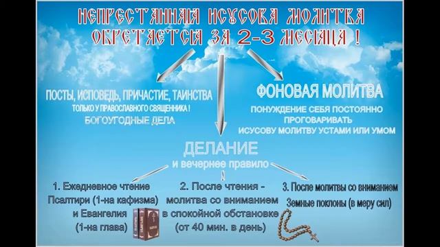 ИСИХАЗМ ДЛЯ МИРЯН. ЧАСТЬ II.