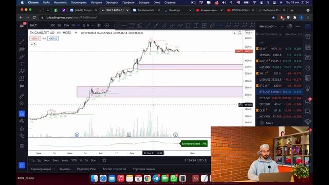 Разбираем акции зрителей на этой неделе | Zillow / Upwork / Самолёт / G1 Therapeutic / Moderna смотреть онлайн