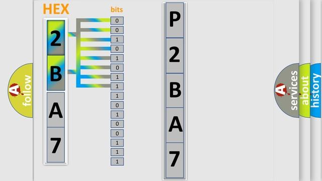 DTC Ford P2BA7 Short Explanation смотреть онлайн