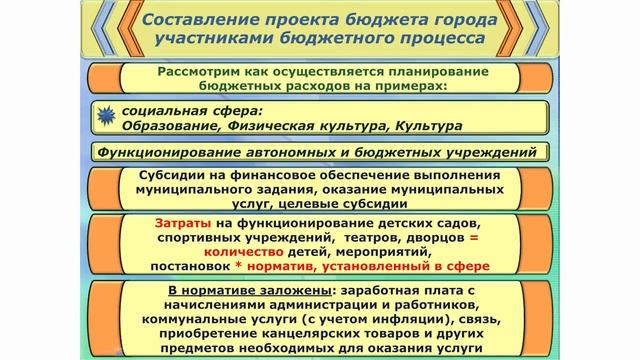 05.02.2014 Лекция "Бюджетный процесс в Череповце" смотреть онлайн