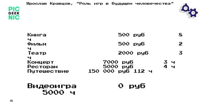 Роль игр в будущем человечества Кравцов Ярослав смотреть онлайн